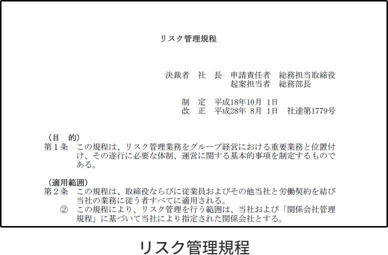 リスク管理規程